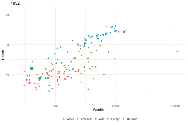 Fast animated Gapminder plot