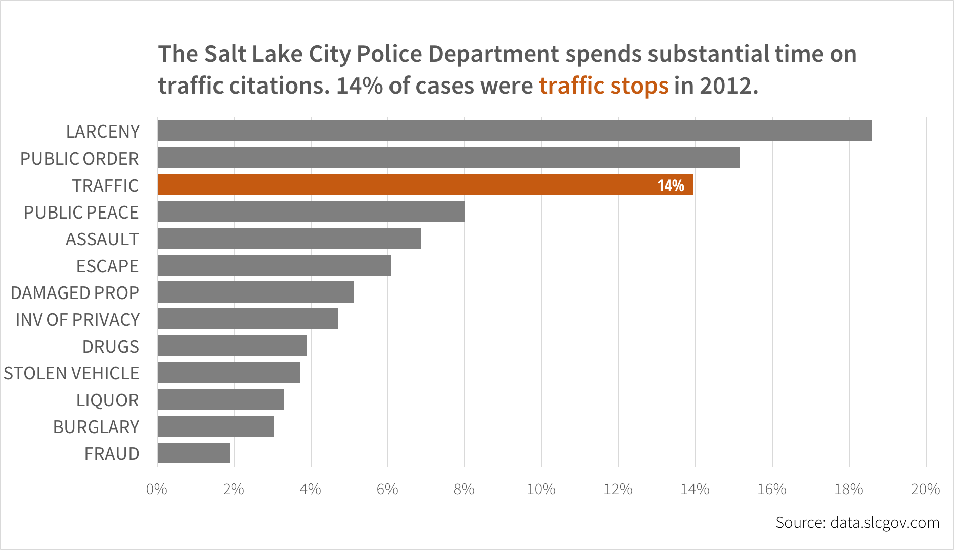 SLC PD traffic stops example