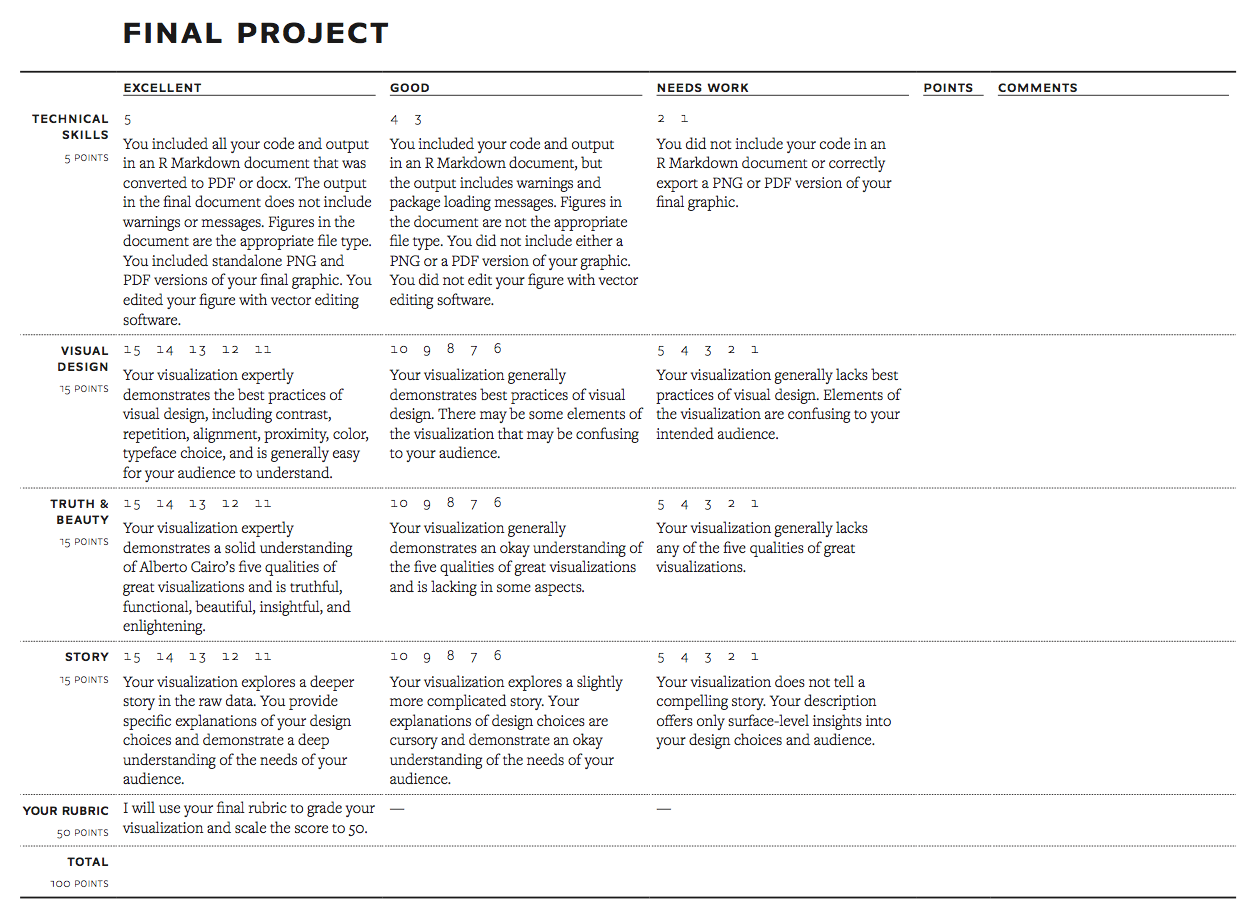 Final project rubric