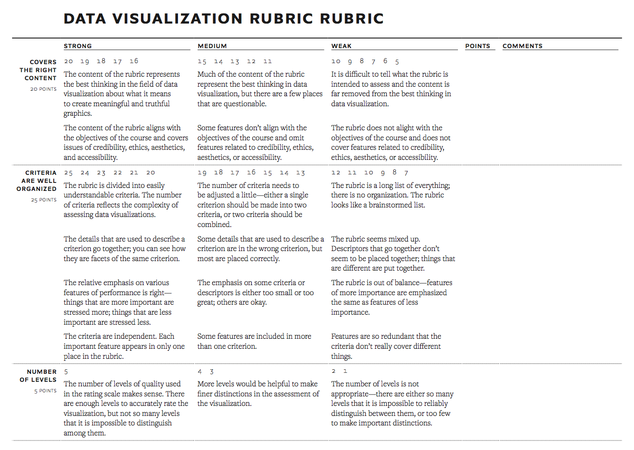 Final rubric rubric