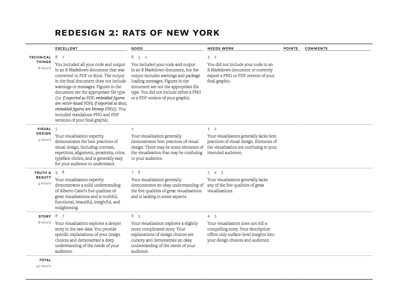 Example rubric for redesign 2